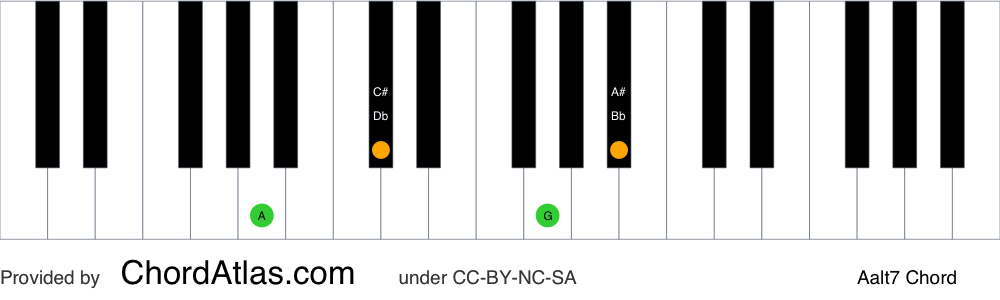 Piano chord chart for the A altered chord (Aalt7). The notes A, C#, G and Bb are highlighted.