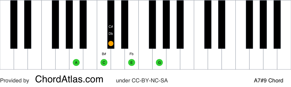 Piano chord chart for the A dominant sharp ninth chord (A7#9). The notes A, C#, E, G and B# are highlighted.