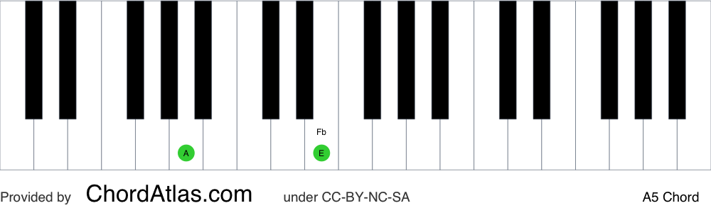 Piano chord chart for the A fifth chord (A5). The notes A and E are highlighted.