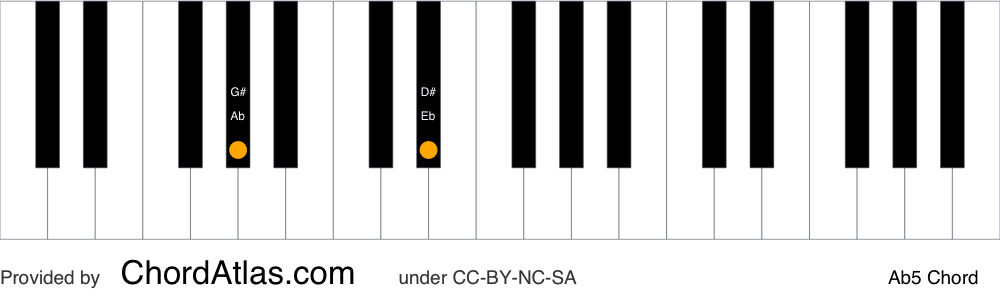 Piano chord chart for the A flat fifth chord (Ab5). The notes Ab and Eb are highlighted.