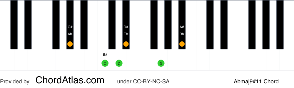 Piano chord chart for the A flat major sharp eleventh (lydian) chord (Abmaj9#11). The notes Ab, C, Eb, G, Bb and D are highlighted.
