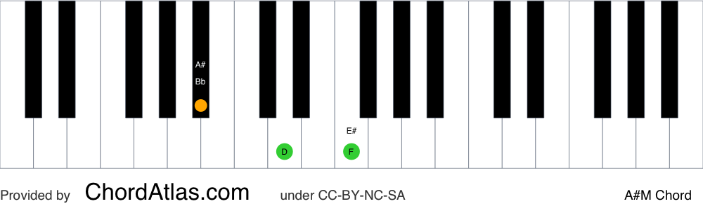 A sharp major piano chord - A#M | ChordAtlas