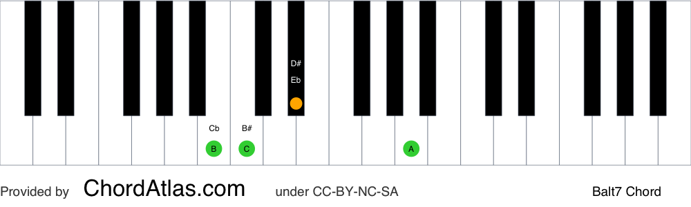 Piano chord chart for the B altered chord (Balt7). The notes B, D#, A and C are highlighted.