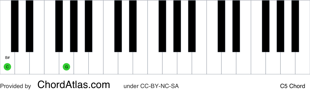 Piano chord chart for the C fifth chord (C5). The notes C and G are highlighted.