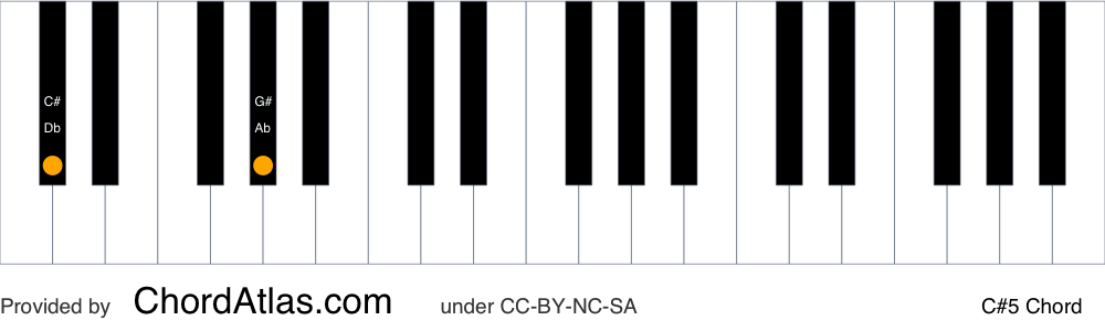 Piano chord chart for the C sharp fifth chord (C#5). The notes C# and G# are highlighted.