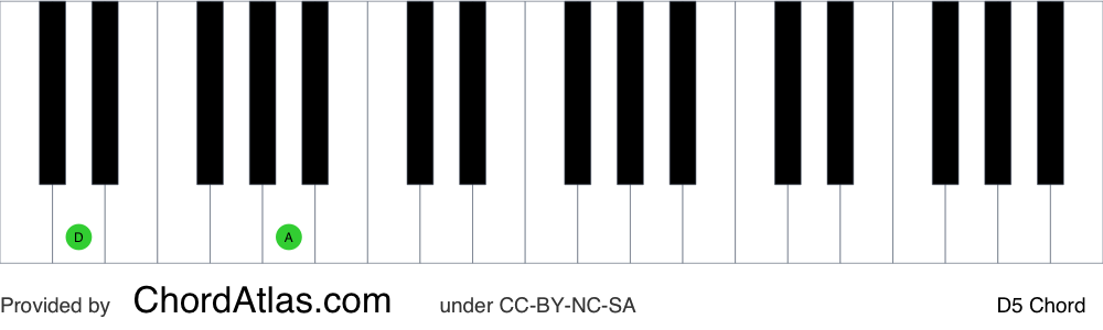 Piano chord chart for the D fifth chord (D5). The notes D and A are highlighted.