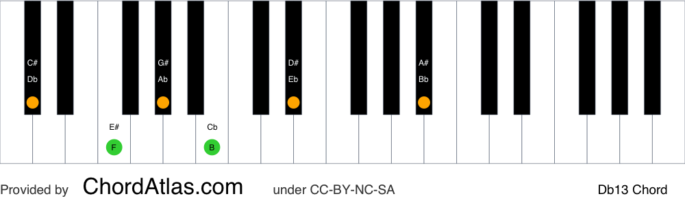 Piano chord chart for the D flat dominant thirteenth chord (Db13). The notes Db, F, Ab, Cb, Eb and Bb are highlighted.