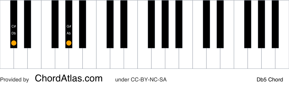 Piano chord chart for the D flat fifth chord (Db5). The notes Db and Ab are highlighted.