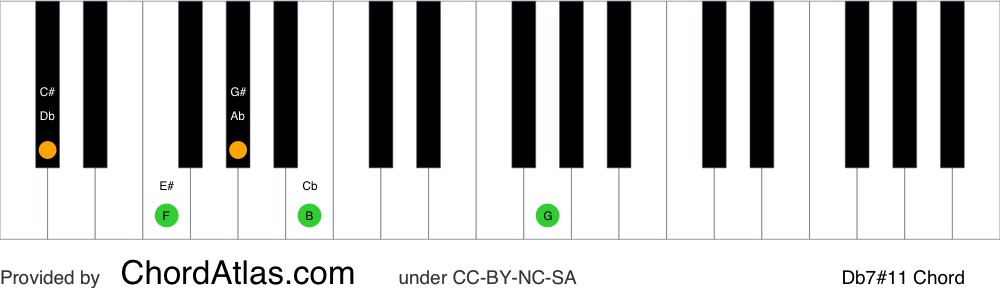 Piano chord chart for the D flat lydian dominant seventh chord (Db7#11). The notes Db, F, Ab, Cb and G are highlighted.