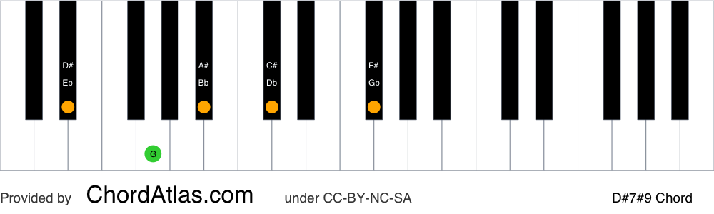 Piano chord chart for the D sharp dominant sharp ninth chord (D#7#9). The notes D#, F##, A#, C# and E## are highlighted.