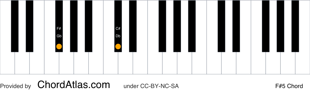 Piano chord chart for the F sharp fifth chord (F#5). The notes F# and C# are highlighted.