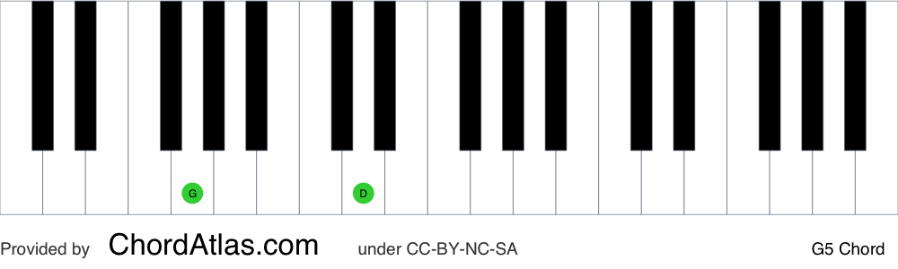 Piano chord chart for the G fifth chord (G5). The notes G and D are highlighted.