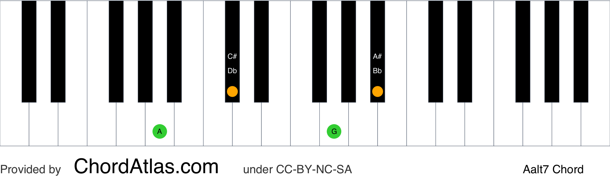 A altered piano chord Aalt7 ChordAtlas