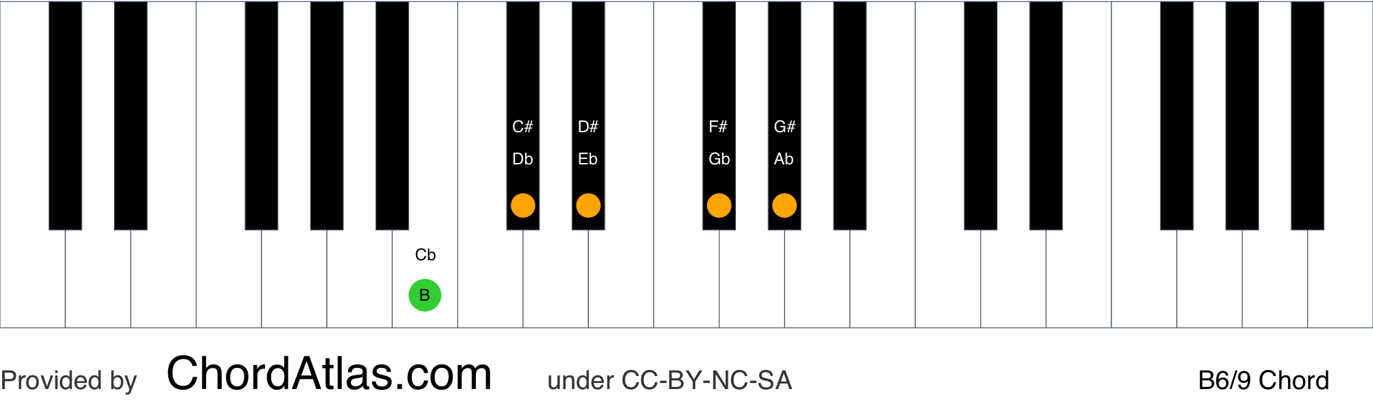 Augmented piano