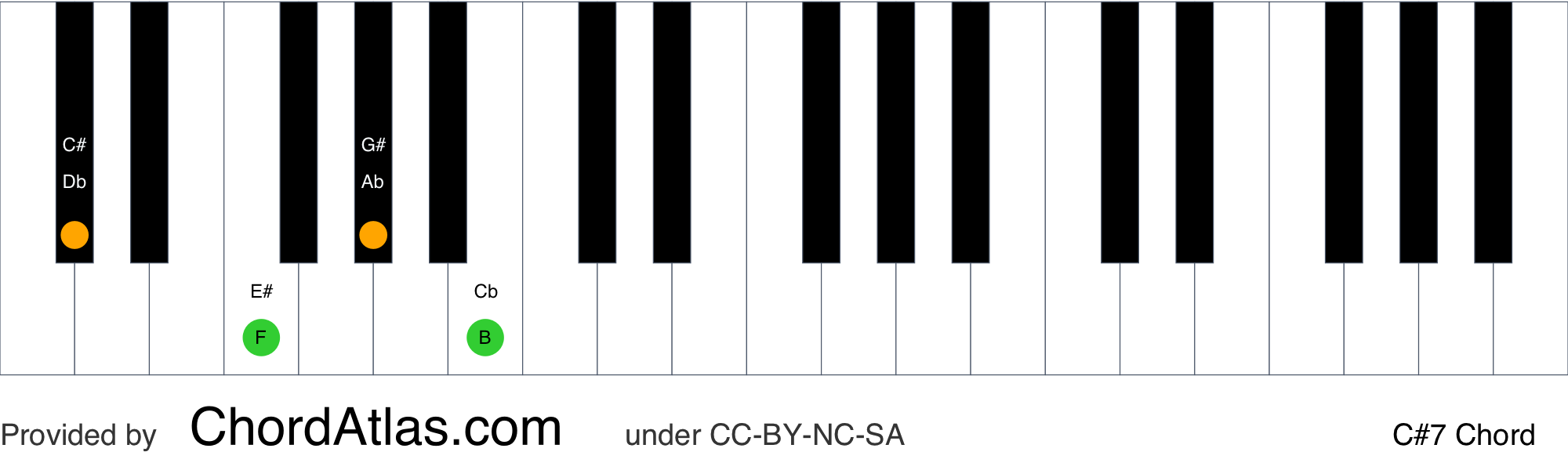  C dominant 7th chord