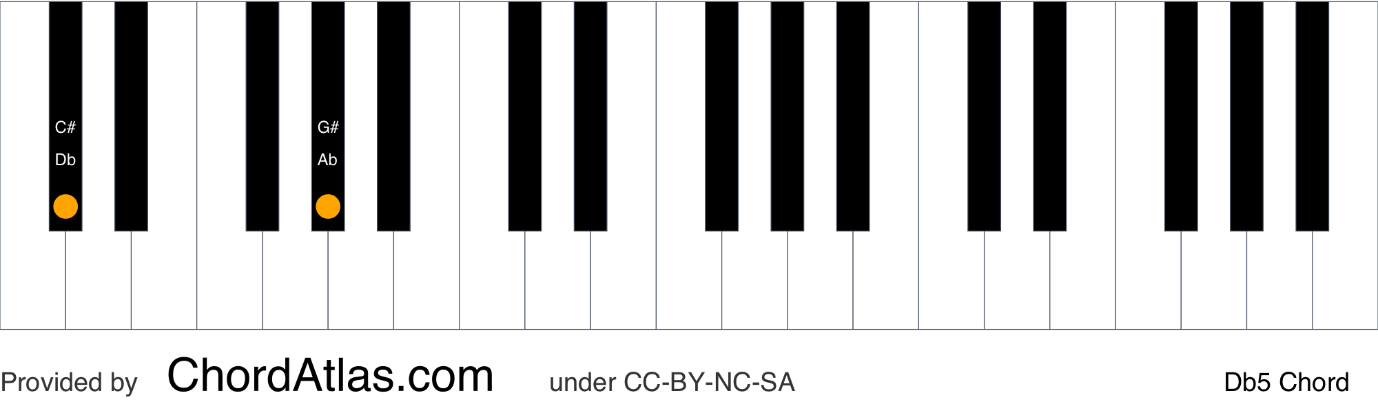 ♭5(FLAT FIVE) D flat fifth piano chord - Db5 | ChordAtlas