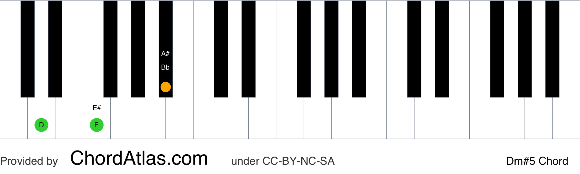 Augmented piano. DM на пианино. DM Piano. Аккорд BM на пианино. DM на пианино в широком расположении.