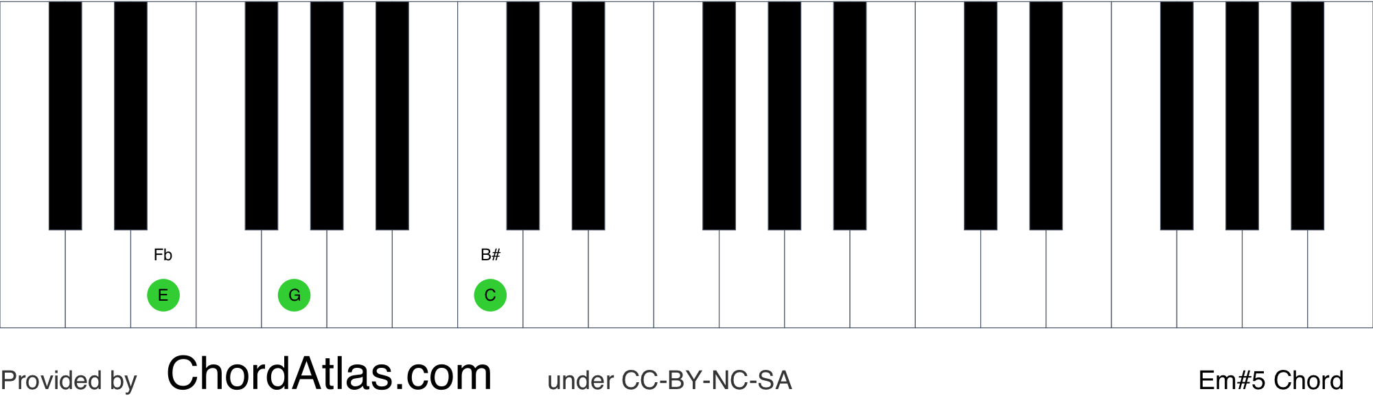 Augmented piano. Em на пианино. Em Chord Piano. Em Piano. Samsung logo balls Black-White Chord Piano.