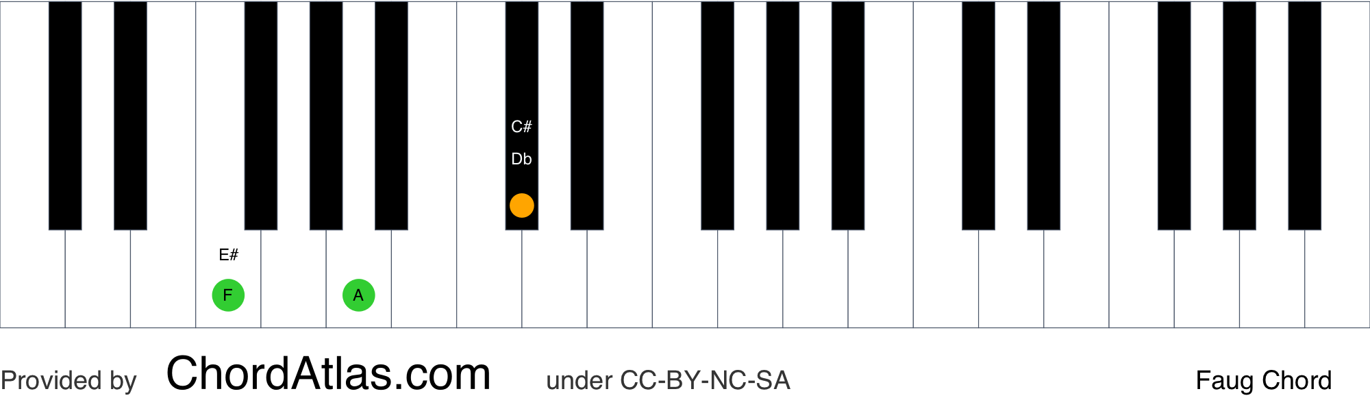 F Augmented Piano Chord Faug