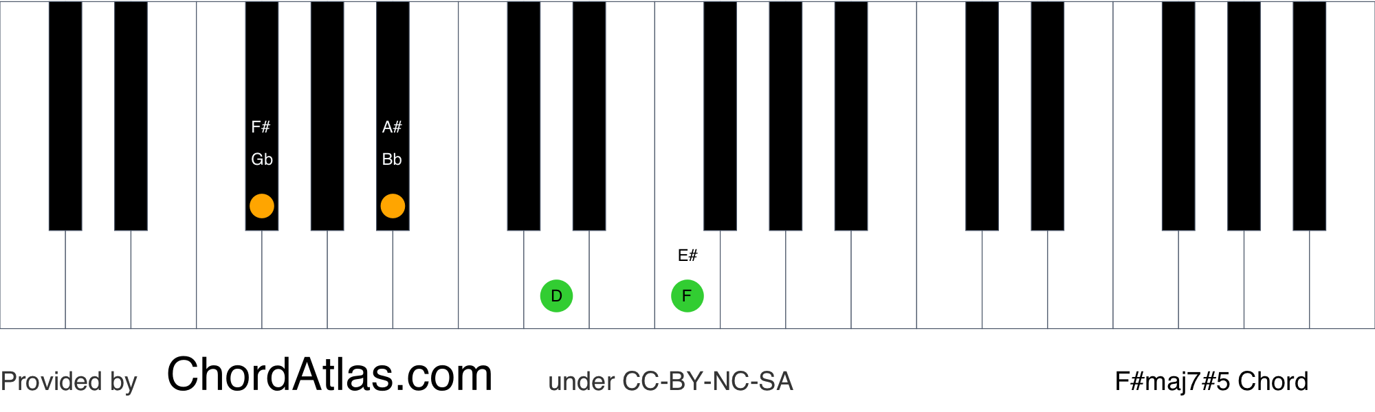 F Sharp Augmented Seventh Piano Chord F maj7 5 ChordAtlas f-sharp-augmented-seventh-piano-chord-f-maj7-5-chordatlas