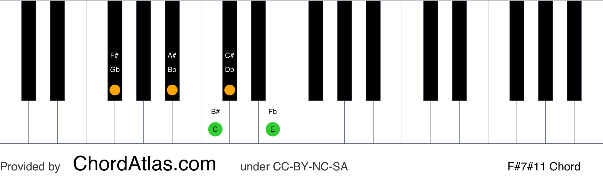 F sharp lydian dominant seventh piano chord F711 ChordAtlas