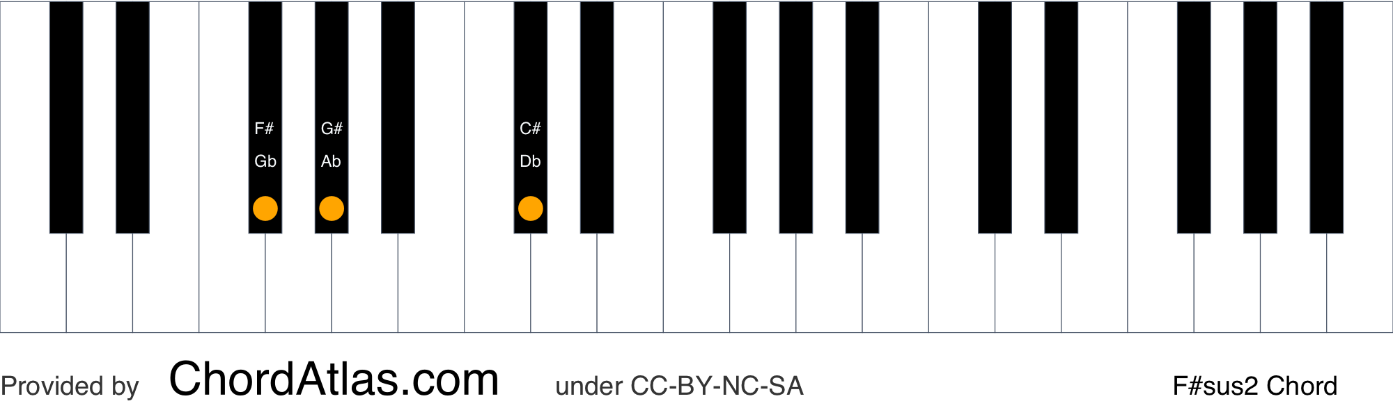 F sharp suspended second piano chord Fsus2 ChordAtlas