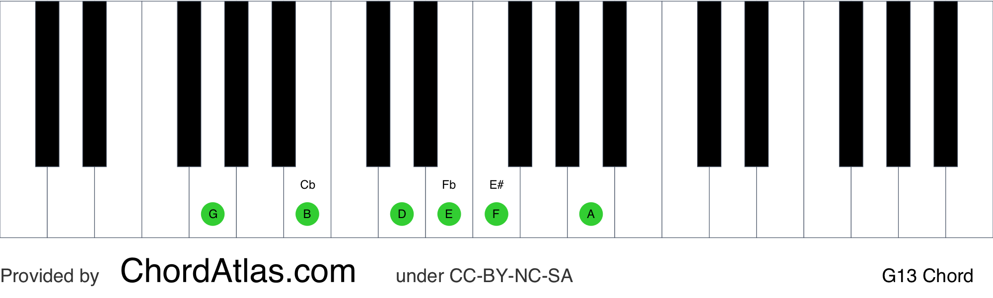 G dominant thirteenth piano chord G13 ChordAtlas