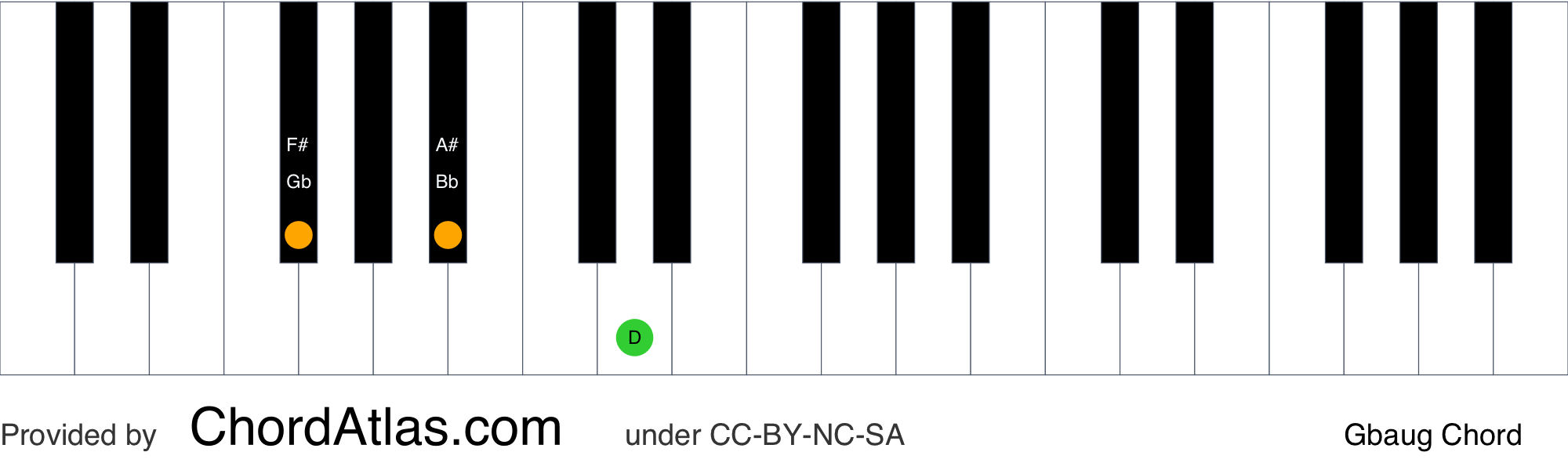 G Flat Augmented Piano Chord Gbaug Chordatlas G Flat Augmented Piano Chord Gbaug Chordatlas