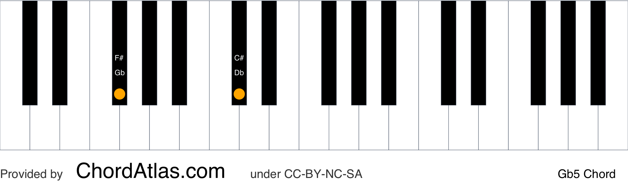 ♭5(FLAT FIVE) G flat fifth piano chord - Gb5 | ChordAtlas