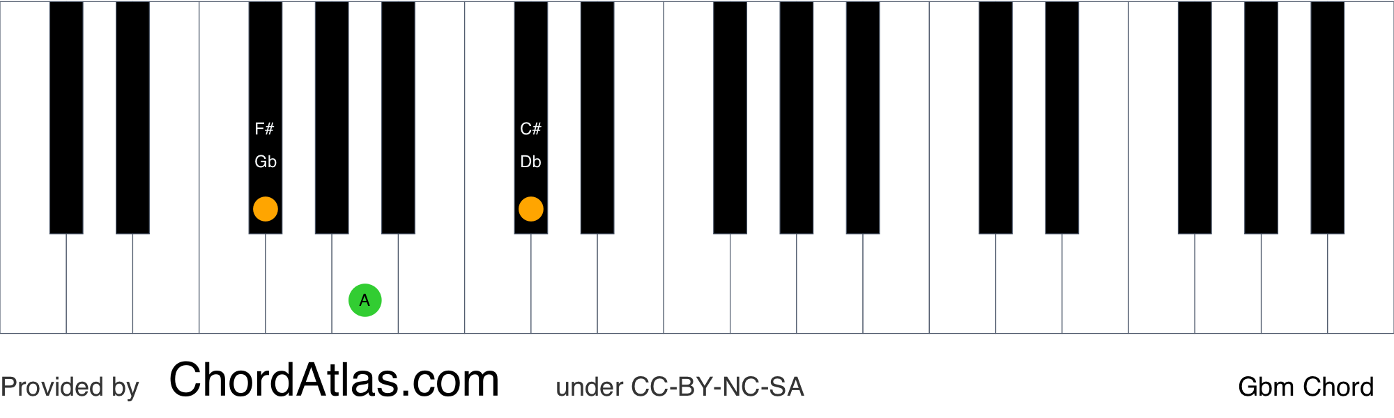 a flat minor triad