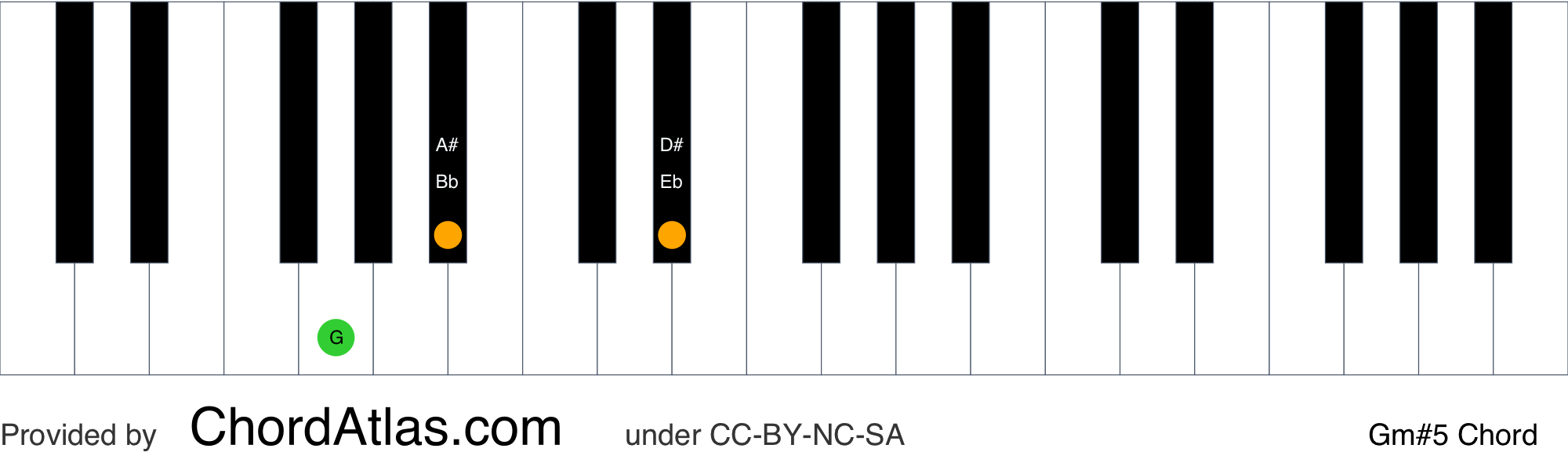 G Minor Augmented Piano Chord Gm 5 Chordatlas