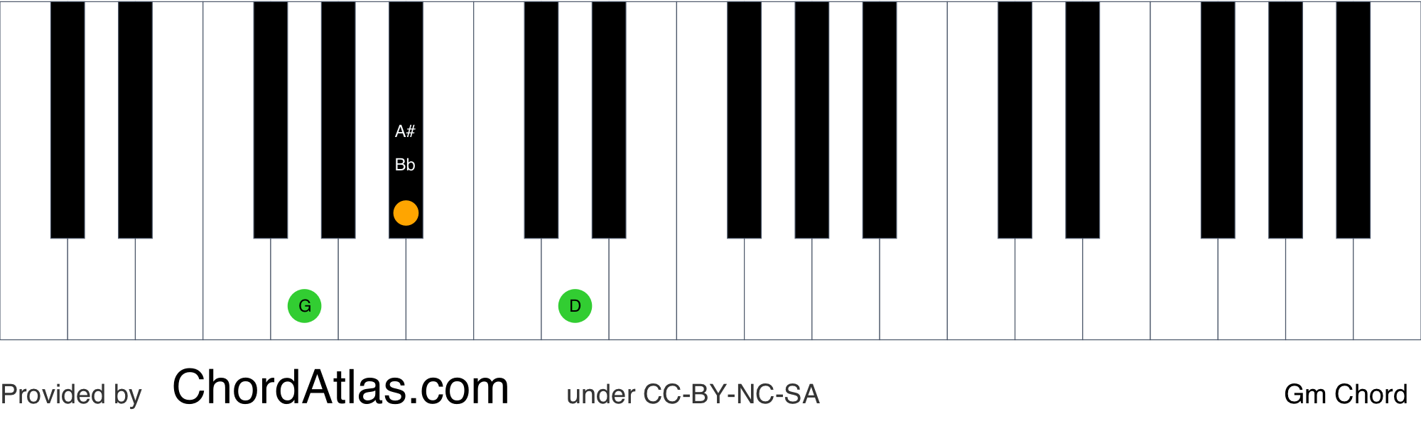 Gm Piano Chord Chart