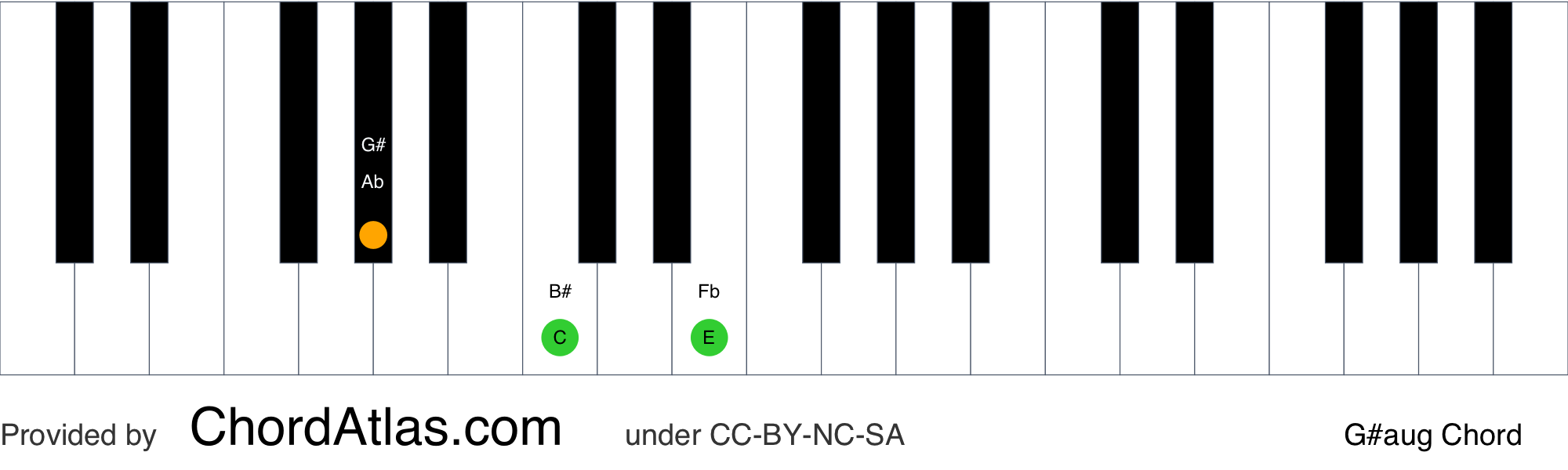 G Sharp Augmented Piano Chord G Aug Chordatlas