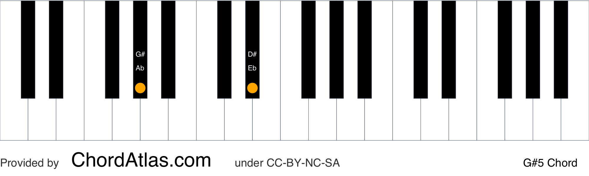 G sharp fifth piano chord G5 ChordAtlas