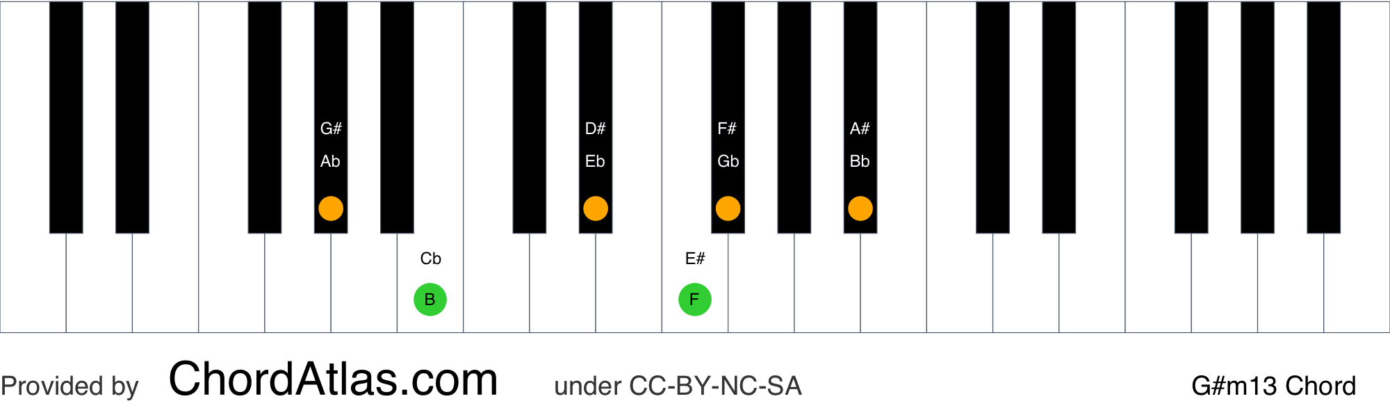 G sharp minor thirteenth piano chord Gm13 ChordAtlas