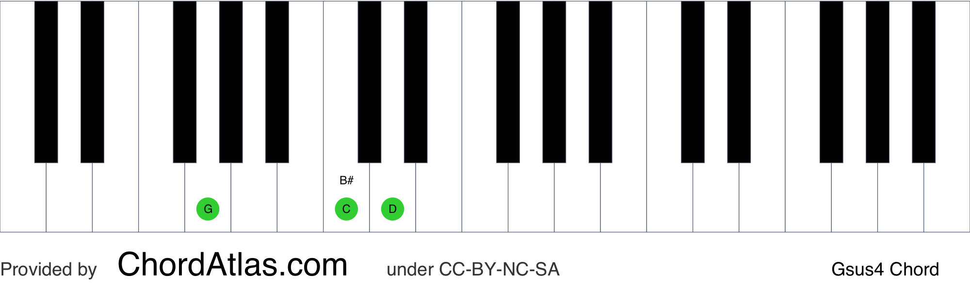 G suspended fourth piano chord - Gsus4 ChordAtlas.